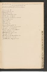 k.k. naturhistorisches Hofmuseum, Index Intendanzakten 1905, Seite 27